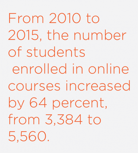 DePaul online enrollment climbs as curriculum expands