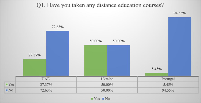 A Comparative Analysis of Student Performance in an Online vs. Face-to-Face Environmental Science Course From 2009 to 2016